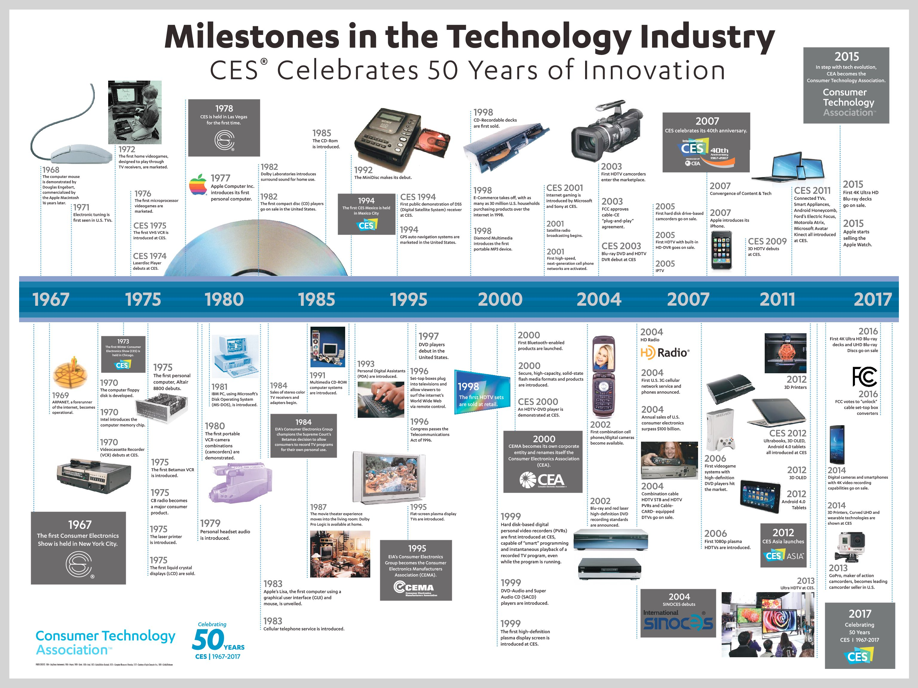 History Of Technology Timeline Technology Timeline Timeline Software 