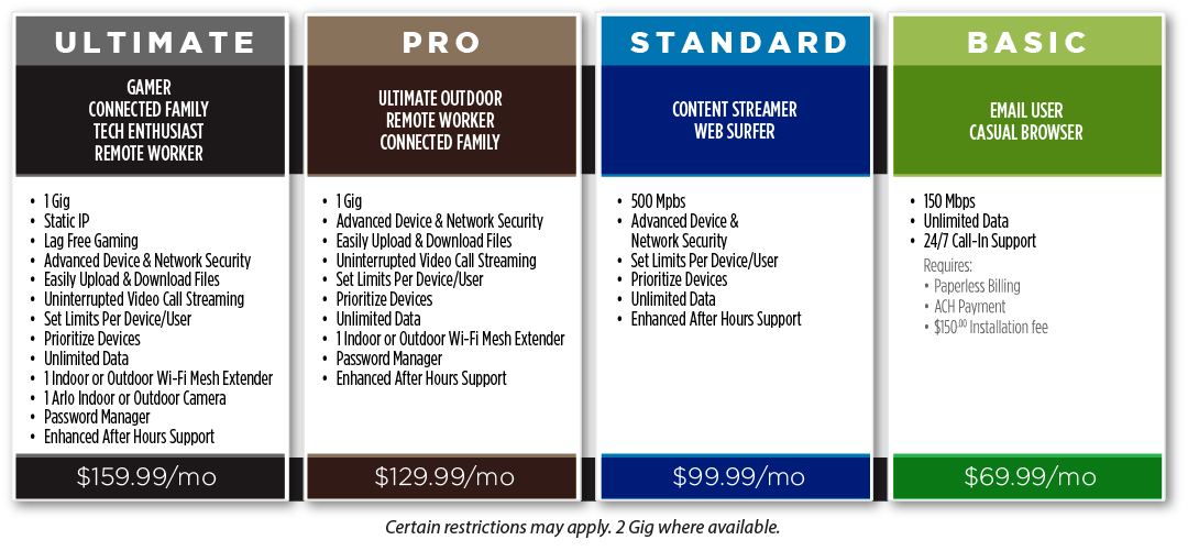 KCTC Package Table